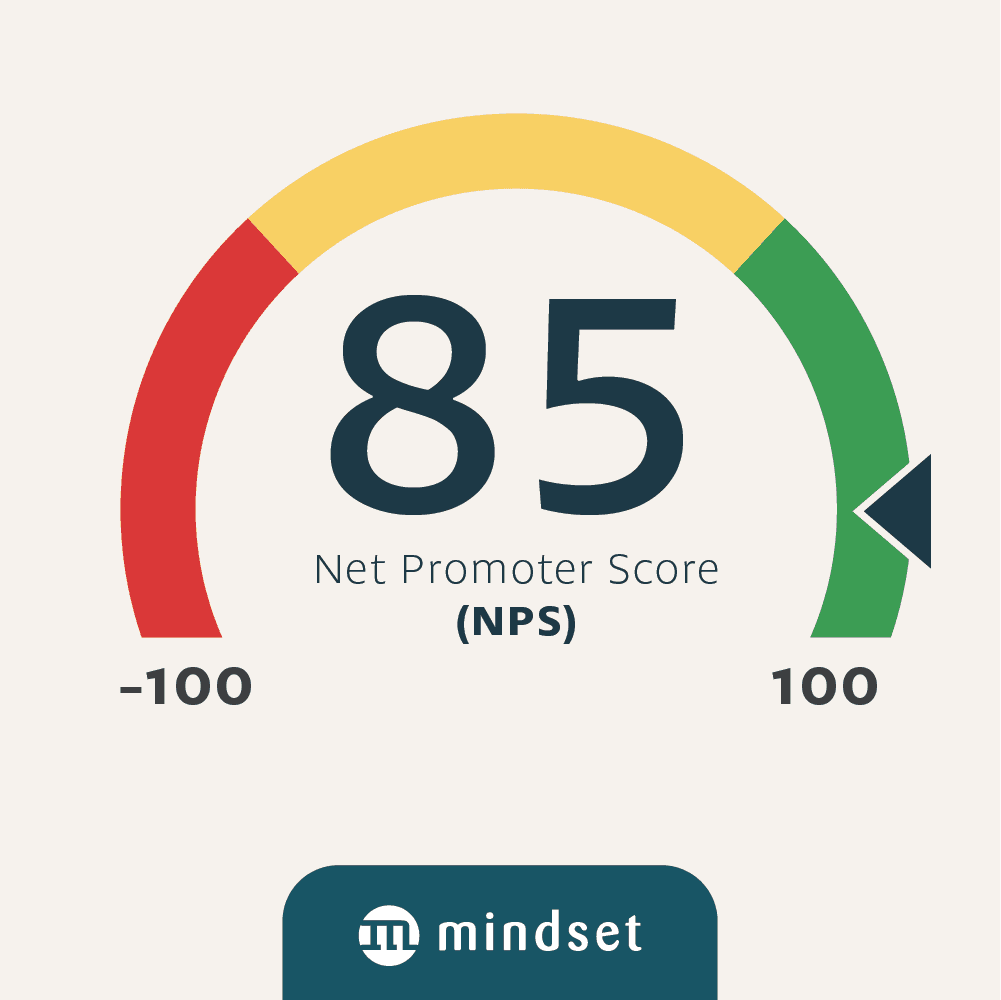 Högt NPS-resultat – en bekräftelse på vårt engagemang för kundframgång.